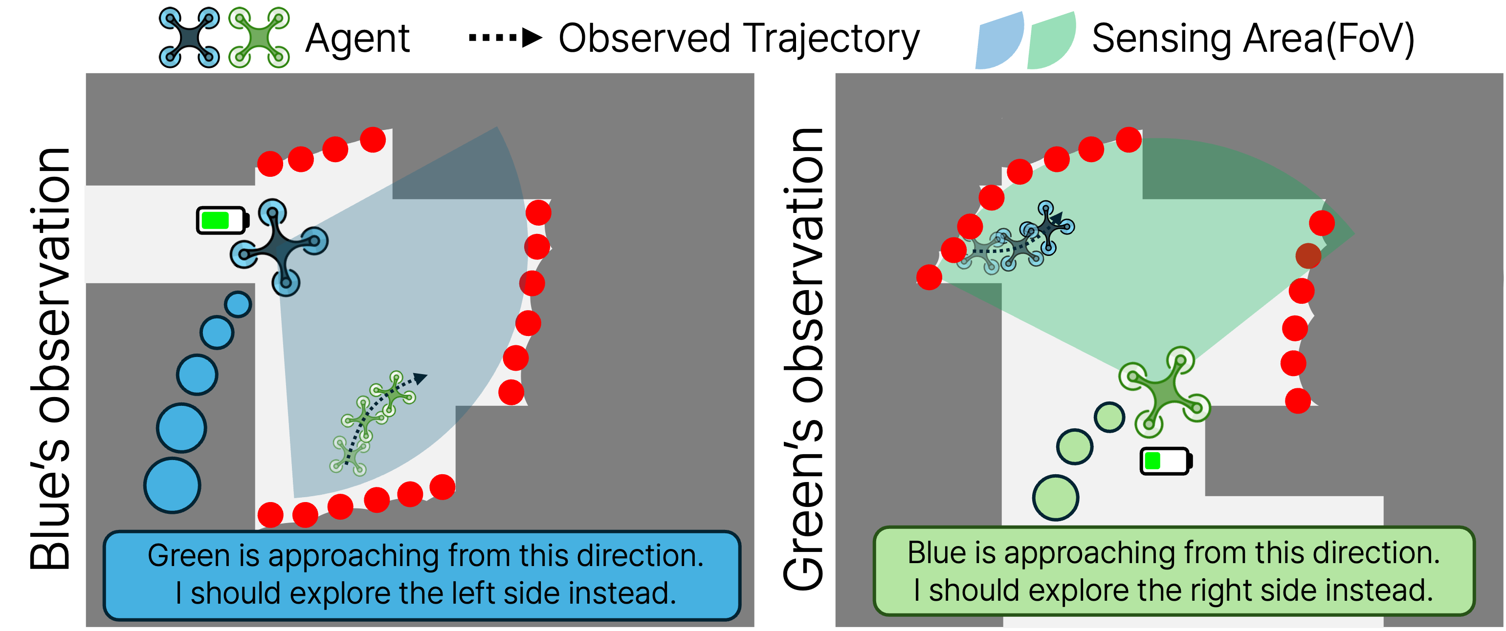Multi-Robot Exploration