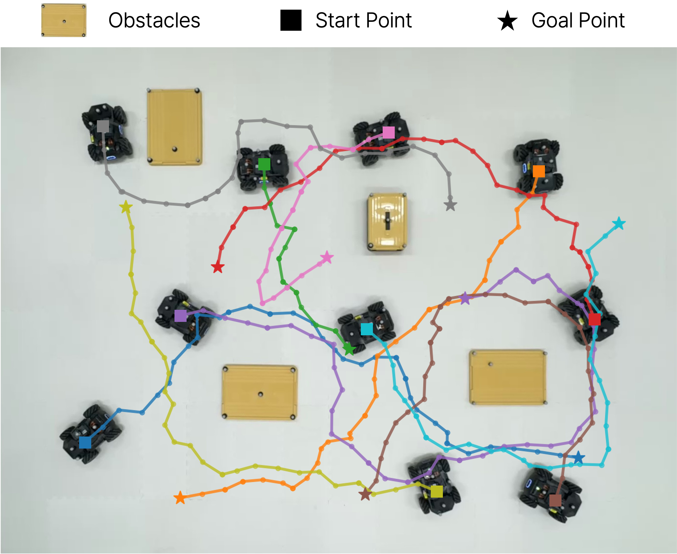 Multi-Agent Path Finding